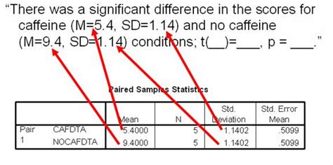 how to report paired sample t-test|paired samples t test apa format.